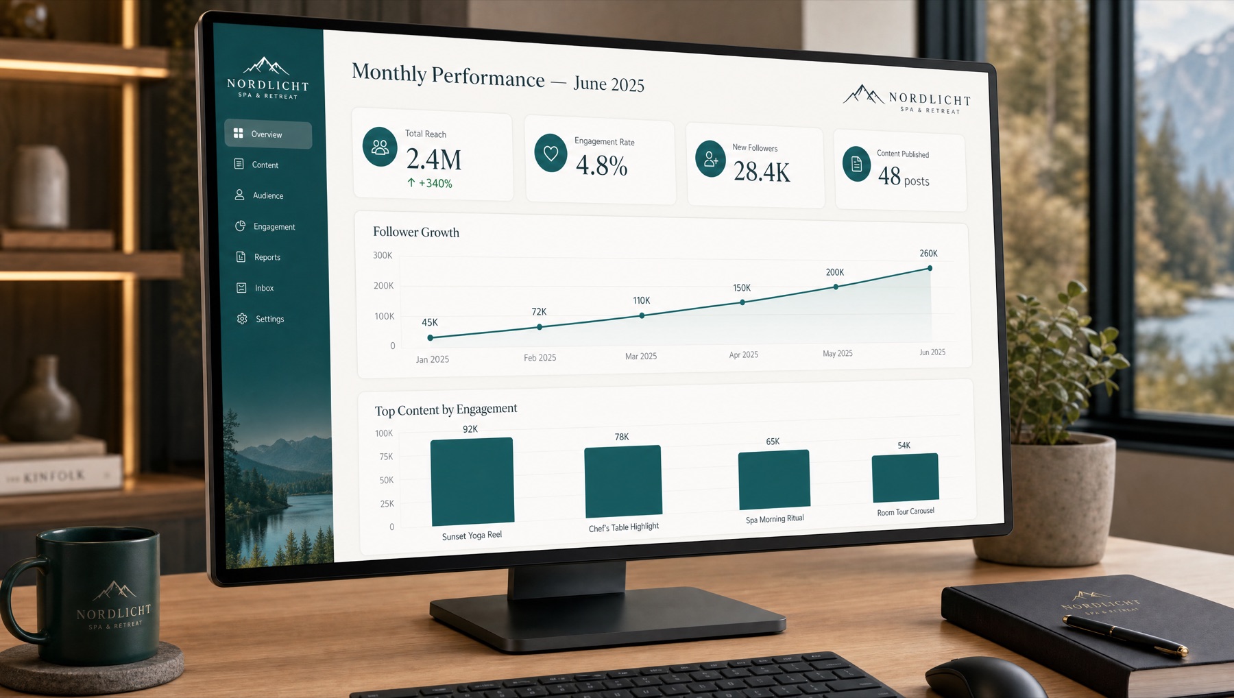Monthly performance dashboard — reach, engagement and follower growth